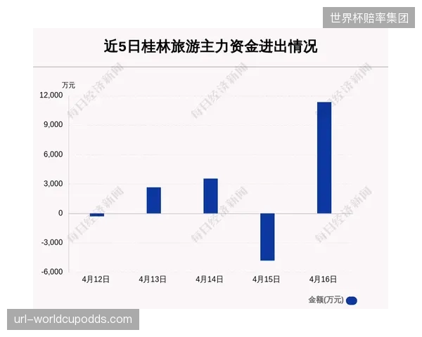 仅22%的体育资产交易所完全遵从FATF旅游规则，全球监管协同任重道远
